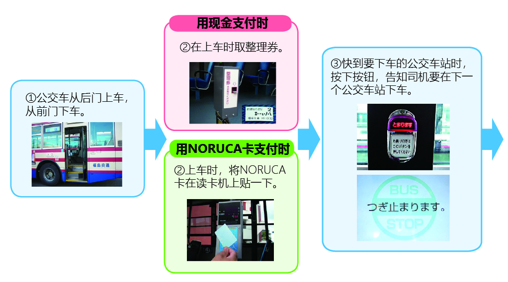 バスの乗り方の画像1