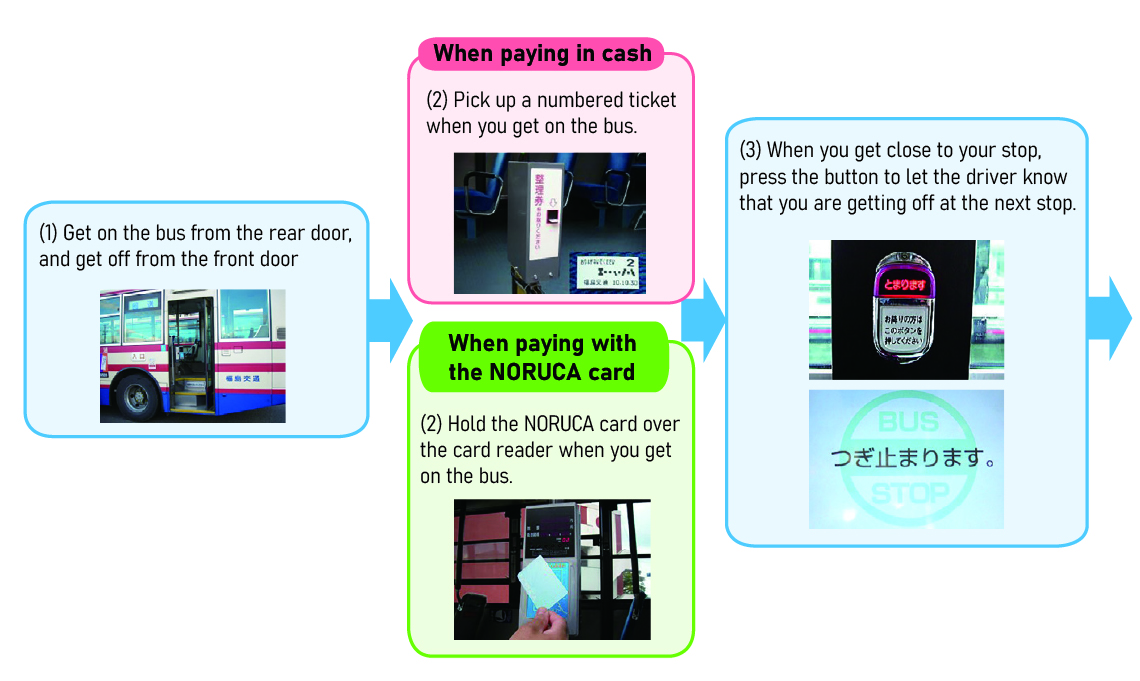 バスの乗り方の画像1