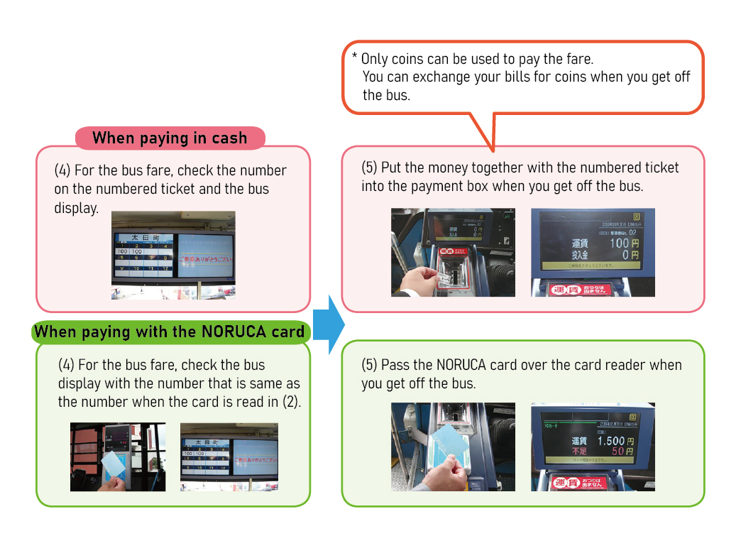 バスの乗り方の画像2