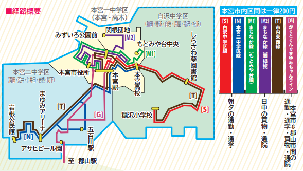 経路概要