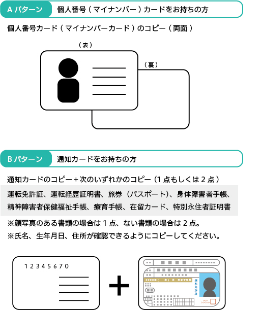 ワンストップ特例制度申請書類