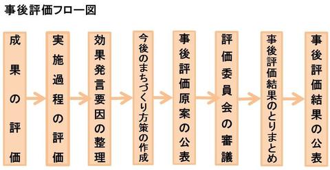 事後評価の流れ