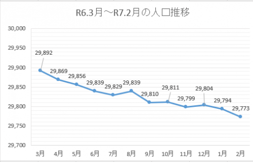 070201_人口推移